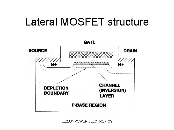 Lateral MOSFET structure EE 2301 -POWER ELECTRONICS 