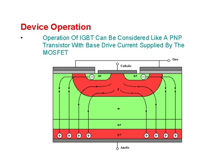 Device Operation • Operation Of IGBT Can Be Considered Like A PNP Transistor With