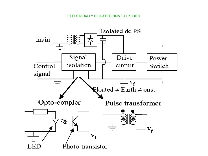 ELECTRICALLY ISOLATED DRIVE CIRCUITS EE 2301 -POWER ELECTRONICS 