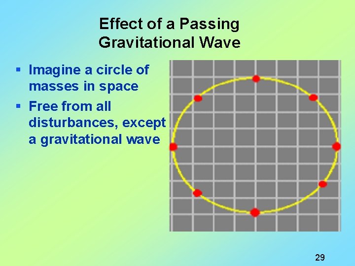 Effect of a Passing Gravitational Wave § Imagine a circle of masses in space