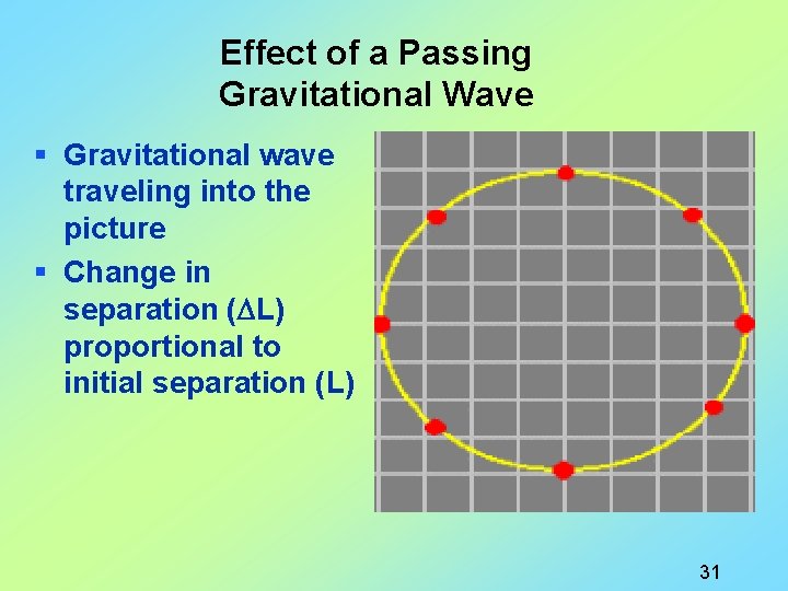 Effect of a Passing Gravitational Wave § Gravitational wave traveling into the picture §