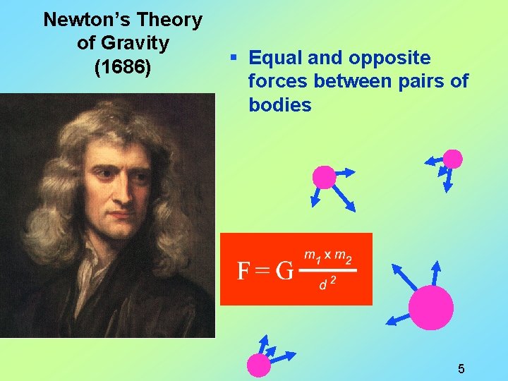 Newton’s Theory of Gravity (1686) § Equal and opposite forces between pairs of bodies