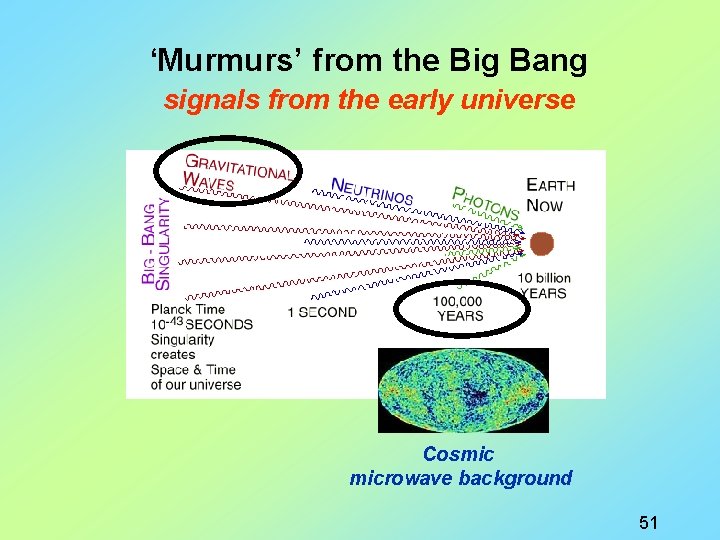 ‘Murmurs’ from the Big Bang signals from the early universe Cosmic microwave background 51