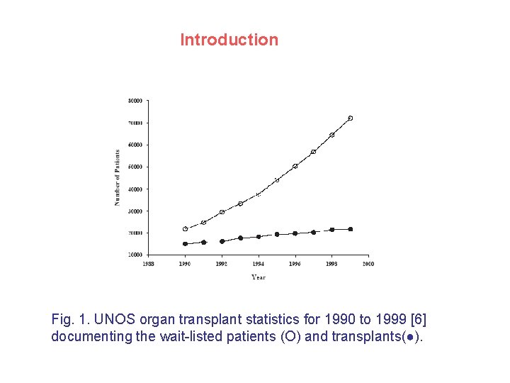 Introduction Fig. 1. UNOS organ transplant statistics for 1990 to 1999 [6] documenting the