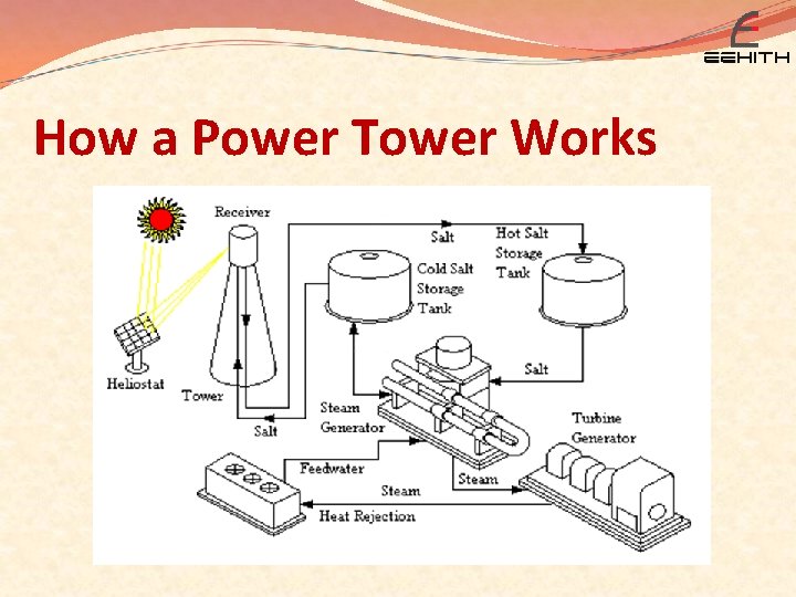 How a Power Tower Works 