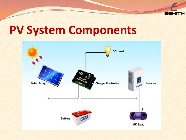 PV System Components 