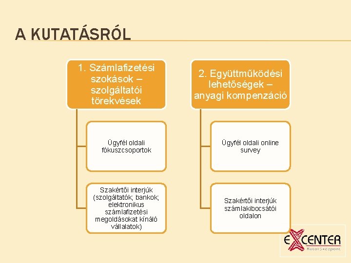 A KUTATÁSRÓL 1. Számlafizetési szokások – szolgáltatói törekvések 2. Együttműködési lehetőségek – anyagi kompenzáció