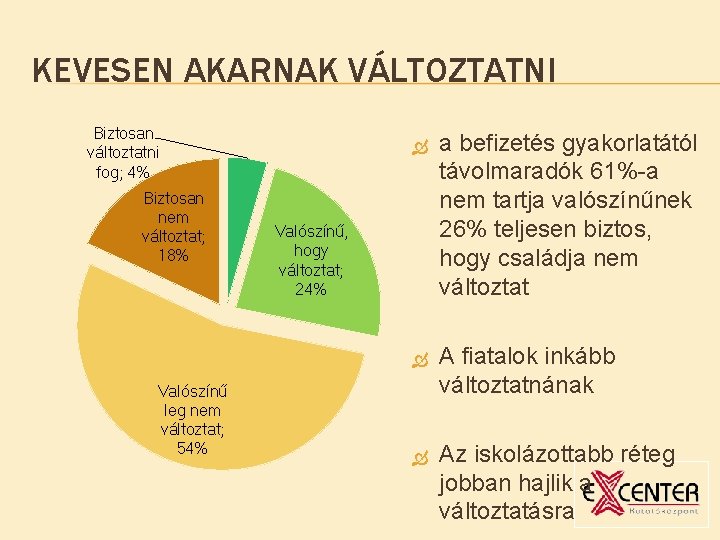 KEVESEN AKARNAK VÁLTOZTATNI Biztosan változtatni fog; 4% Biztosan nem változtat; 18% Valószínű leg nem