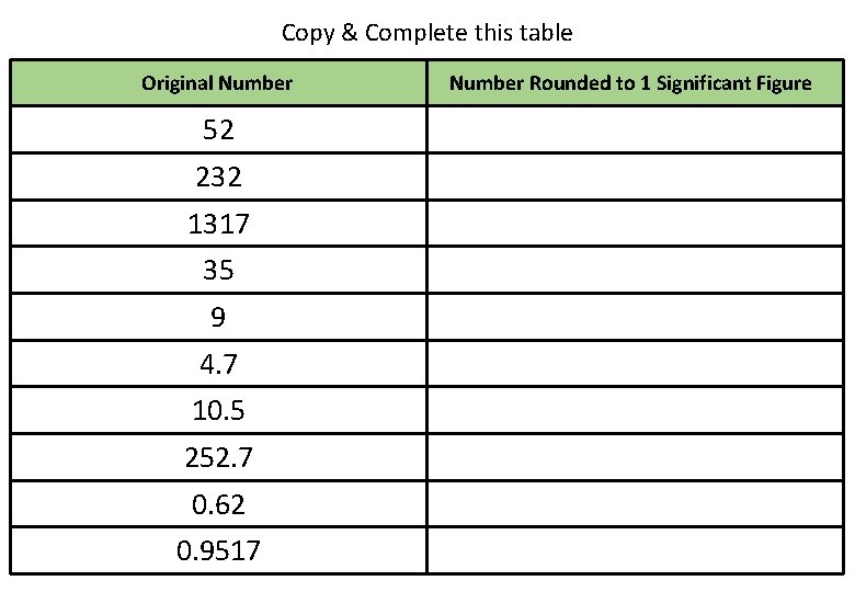 Copy & Complete this table Original Number 52 232 1317 35 9 4. 7