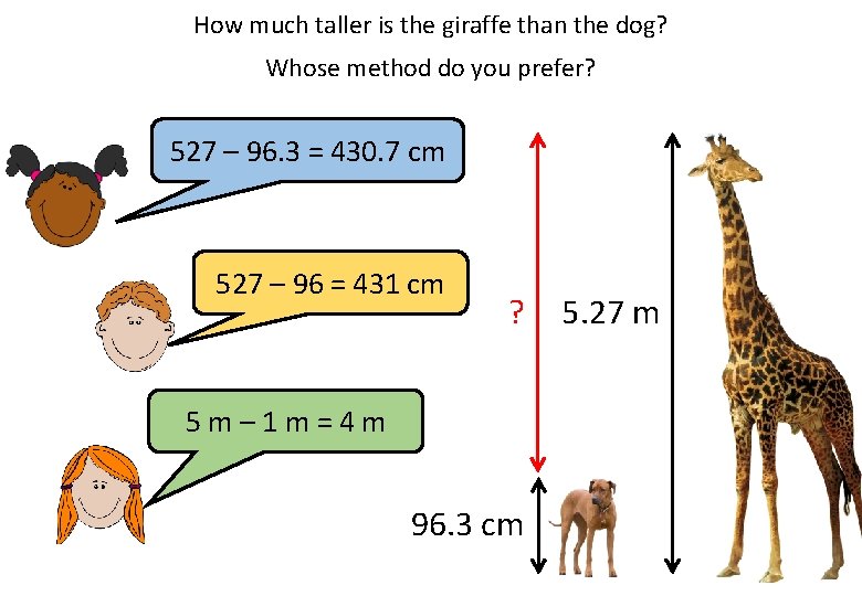 How much taller is the giraffe than the dog? Whose method do you prefer?