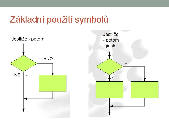 Základní použití symbolů + ANO NE - 