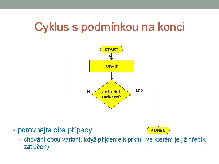 Cyklus s podmínkou na konci START Uhoď ne Je hřebík zatlučen? ano KONEC •