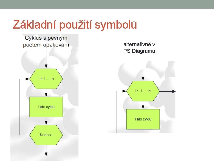 Základní použití symbolů alternativně v PS Diagramu 