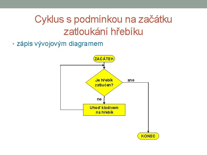 Cyklus s podmínkou na začátku zatloukání hřebíku • zápis vývojovým diagramem ZAČÁTEK Je hřebík