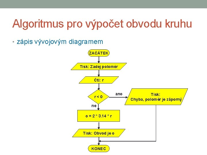 Algoritmus pro výpočet obvodu kruhu • zápis vývojovým diagramem ZAČÁTEK Tisk: Zadej poloměr Čti: