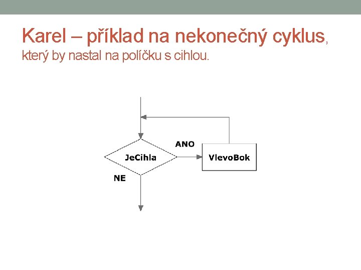 Karel – příklad na nekonečný cyklus, který by nastal na políčku s cihlou. 