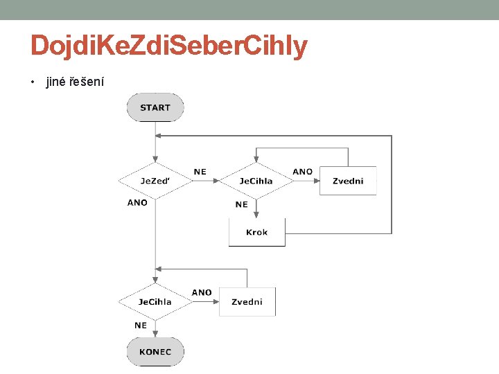 Dojdi. Ke. Zdi. Seber. Cihly • jiné řešení 