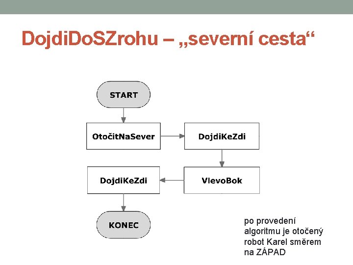 Dojdi. Do. SZrohu – „severní cesta“ po provedení algoritmu je otočený robot Karel směrem