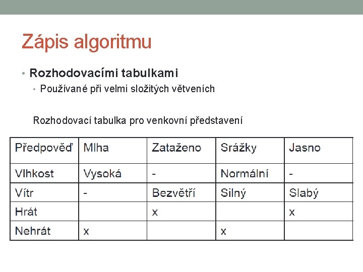 Zápis algoritmu • Rozhodovacími tabulkami • Používané při velmi složitých větveních Rozhodovací tabulka pro