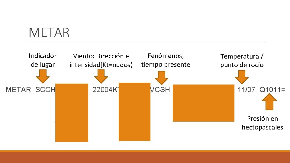 METAR Indicador de lugar Viento: Dirección e intensidad(Kt=nudos) Fenómenos, tiempo presente METAR SCCH 241500