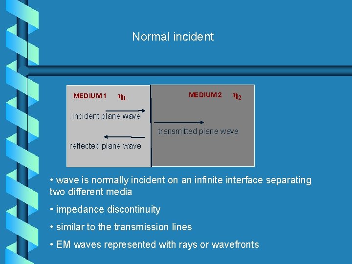 Normal incident MEDIUM 1 η 1 MEDIUM 2 η 2 incident plane wave transmitted