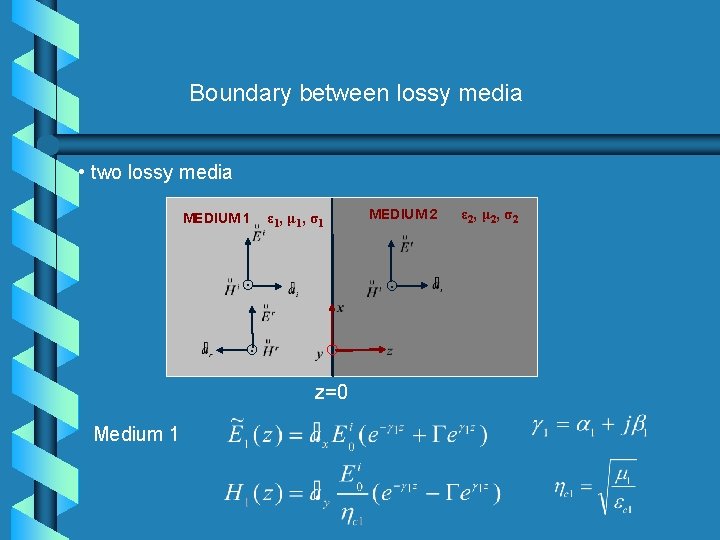 Boundary between lossy media • two lossy media MEDIUM 1 MEDIUM 2 ε 1,
