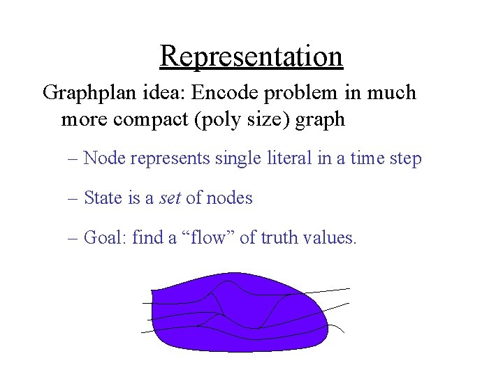 Representation Graphplan idea: Encode problem in much more compact (poly size) graph – Node