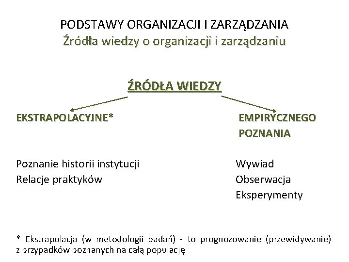 PODSTAWY ORGANIZACJI I ZARZĄDZANIA Źródła wiedzy o organizacji i zarządzaniu ŹRÓDŁA WIEDZY EKSTRAPOLACYJNE* EMPIRYCZNEGO