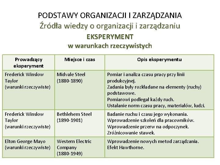 PODSTAWY ORGANIZACJI I ZARZĄDZANIA Źródła wiedzy o organizacji i zarządzaniu EKSPERYMENT w warunkach rzeczywistych