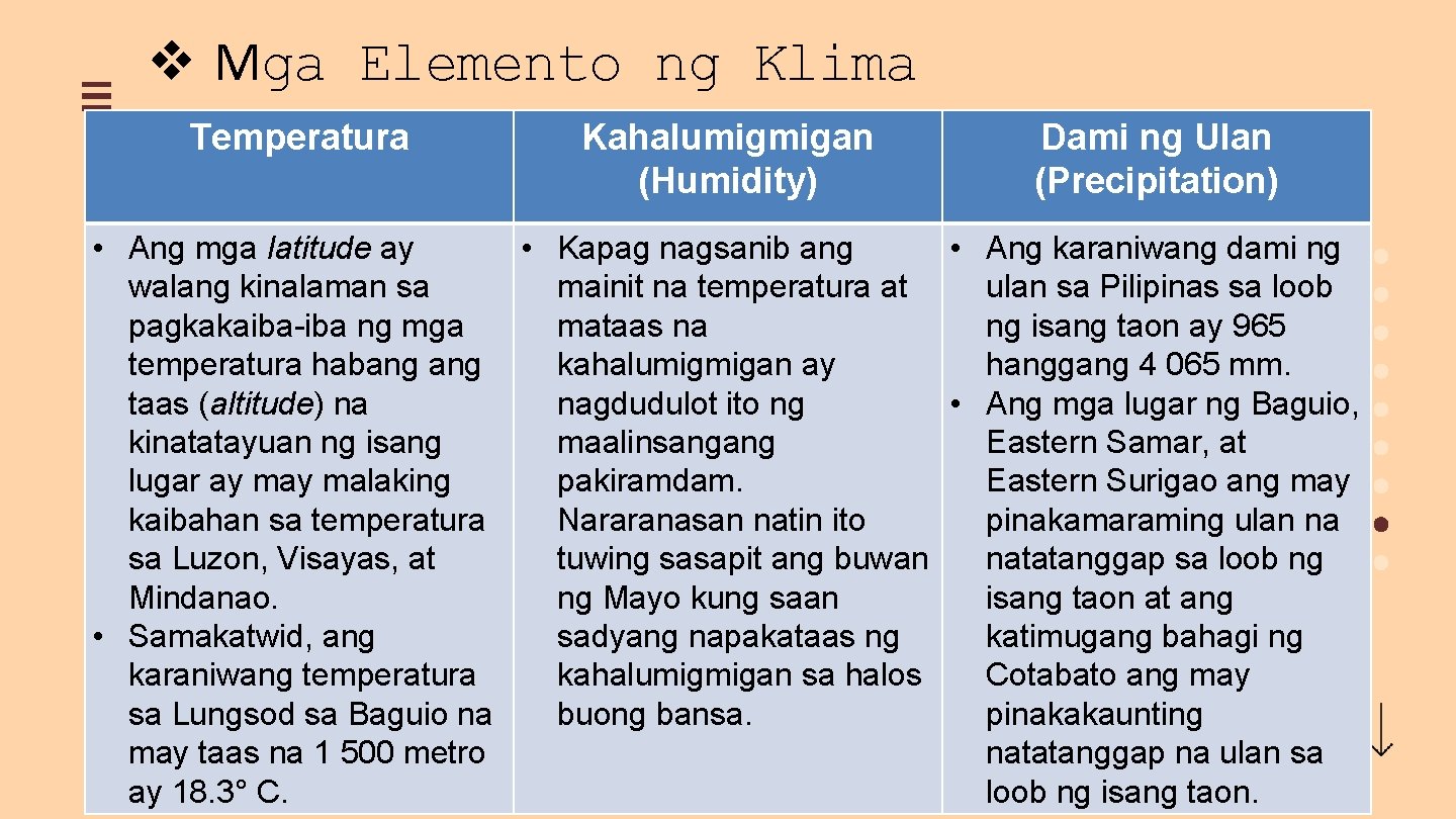 v Mga Elemento ng Klima Temperatura Kahalumigmigan (Humidity) Dami ng Ulan (Precipitation) • Ang