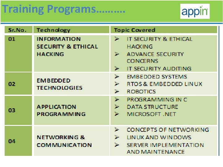 Training Programs………. 