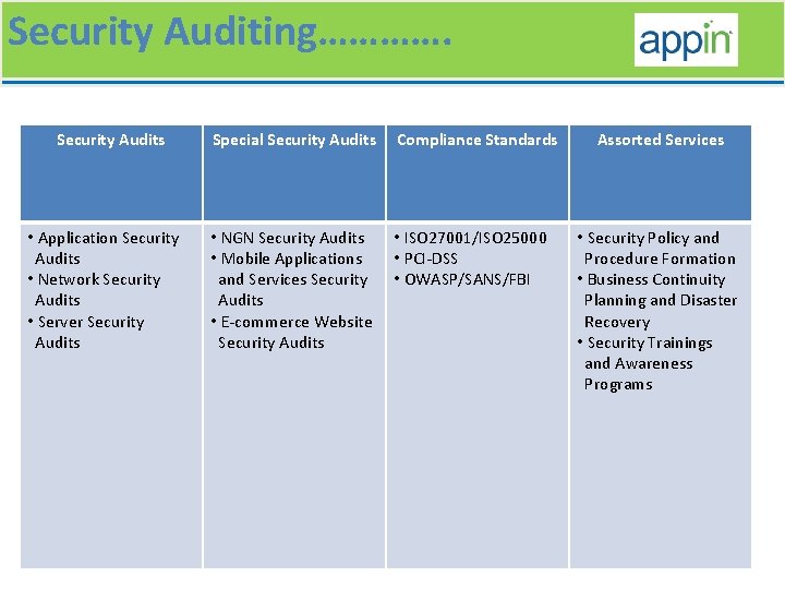Security Auditing…………. Security Audits • Application Security Audits • Network Security Audits • Server