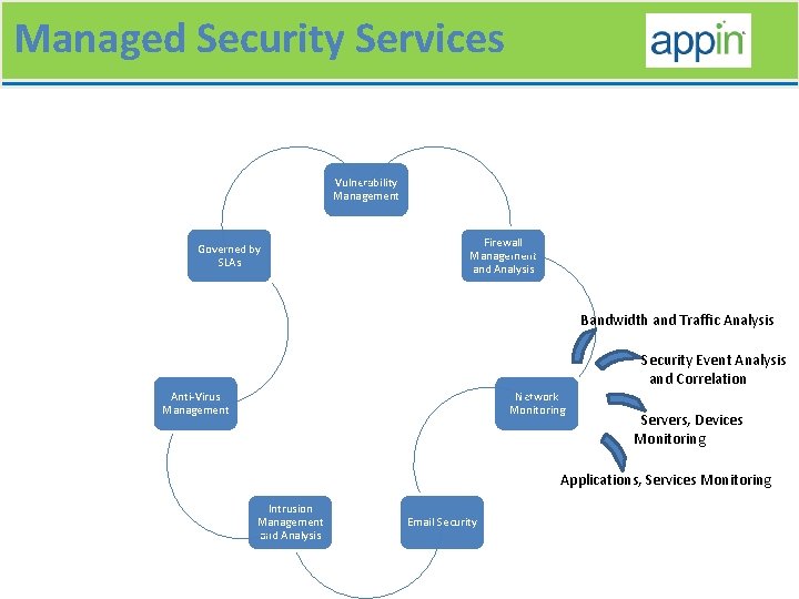 Managed Security Services Vulnerability Management Governed by SLAs Firewall Management and Analysis Bandwidth and