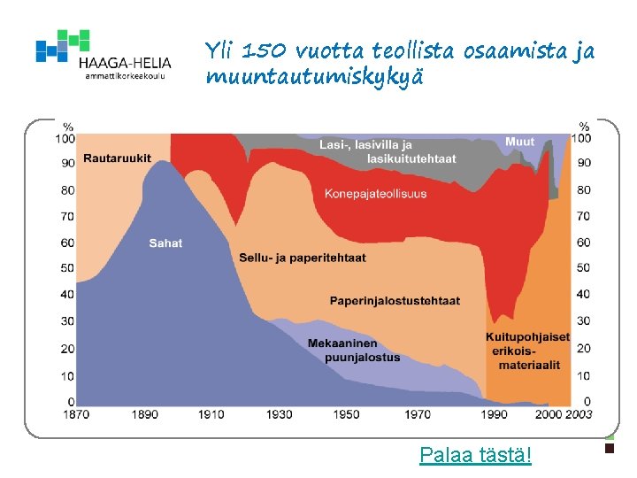 Yli 150 vuotta teollista osaamista ja muuntautumiskykyä Palaa tästä! 