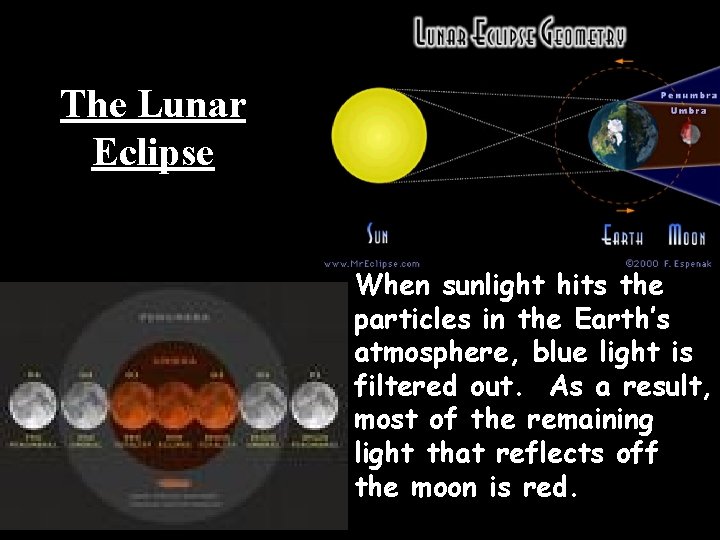 The Lunar Eclipse When sunlight hits the particles in the Earth’s atmosphere, blue light