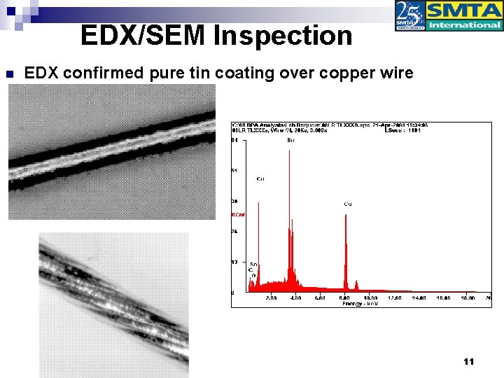 EDX/SEM Inspection n EDX confirmed pure tin coating over copper wire 11 