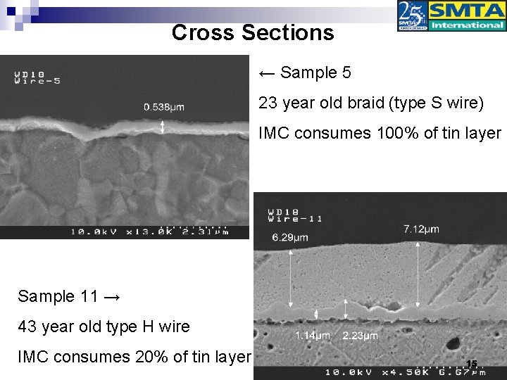 Cross Sections ← Sample 5 23 year old braid (type S wire) IMC consumes