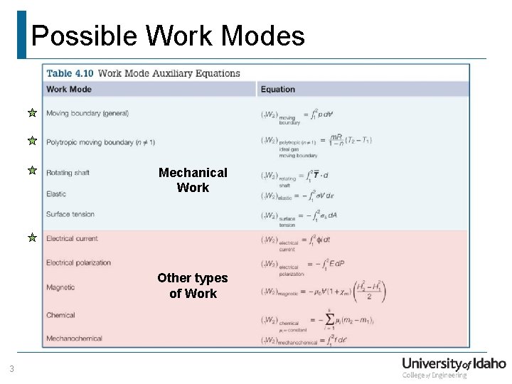 Possible Work Modes Mechanical Work Other types of Work 3 