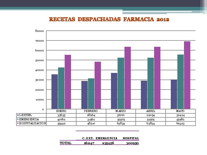 80000 70000 60000 50000 40000 30000 20000 10000 0 C. EXTER. EMERGENCIA HOSPITALIZACION ENERO