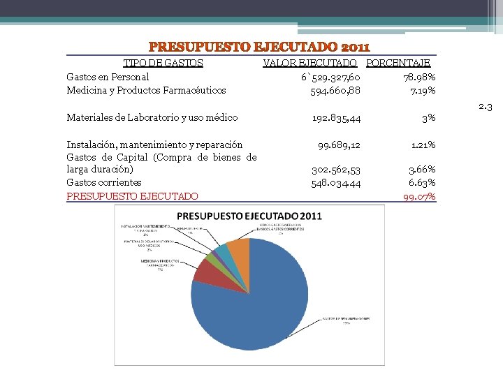 TIPO DE GASTOS Gastos en Personal Medicina y Productos Farmacéuticos Materiales de Laboratorio y