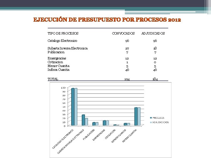 TIPO DE PROCESOS CONVOCADOS ADJUDICADOS Catalogo Electronico 96 96 Subasta Inversa Electronica Publicacion 27