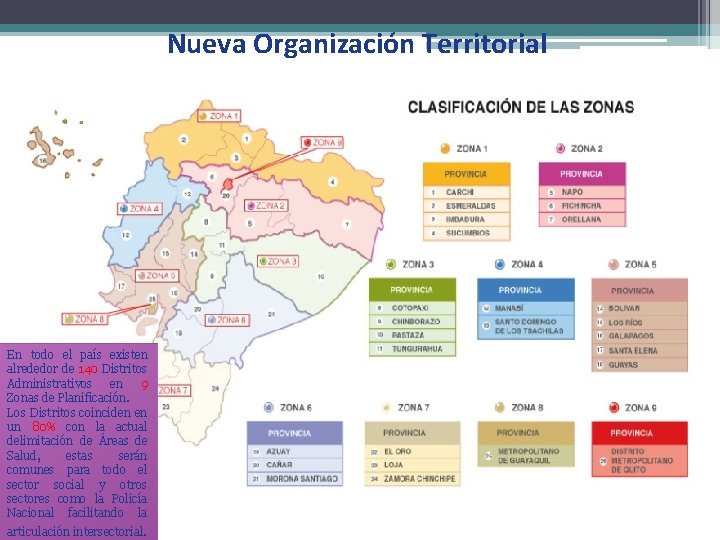 Nueva Organización Territorial En todo el país existen alrededor de 140 Distritos Administrativos en