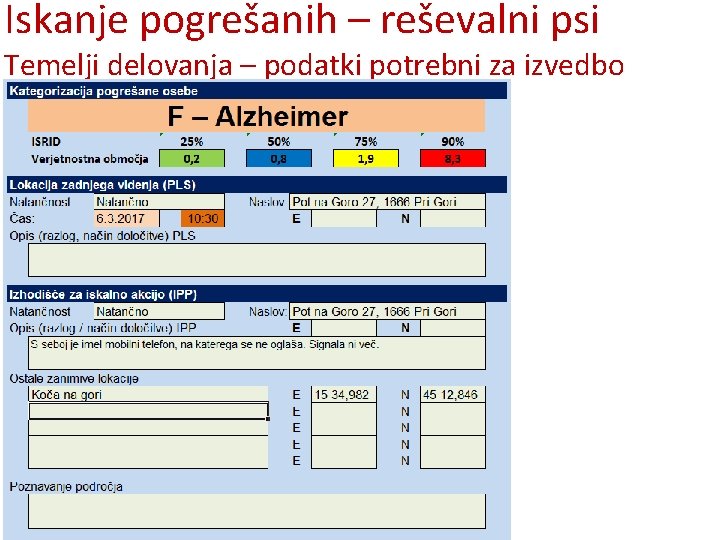 Iskanje pogrešanih – reševalni psi Temelji delovanja – podatki potrebni za izvedbo 