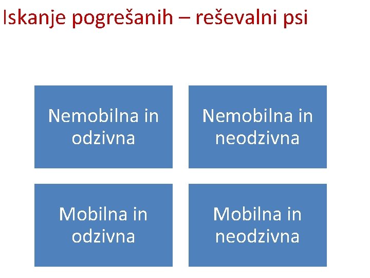 Iskanje pogrešanih – reševalni psi Nemobilna in odzivna Nemobilna in neodzivna Mobilna in neodzivna