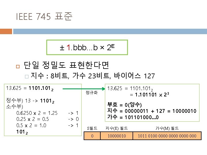 IEEE 745 표준 ± 1. bbb. . . b × 2 E 단일 정밀도