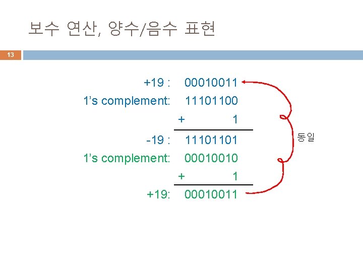 보수 연산, 양수/음수 표현 13 +19 : 00010011 1’s complement: 11101100 + 1 -19