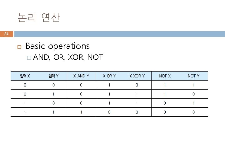 논리 연산 24 Basic operations � AND, OR, XOR, NOT 