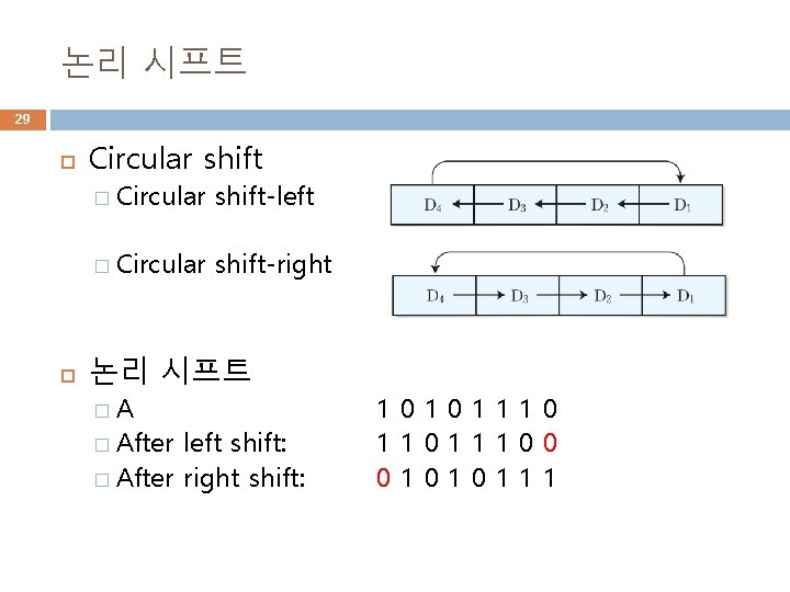 논리 시프트 29 Circular shift � Circular shift-left � Circular shift-right 논리 시프트 �A