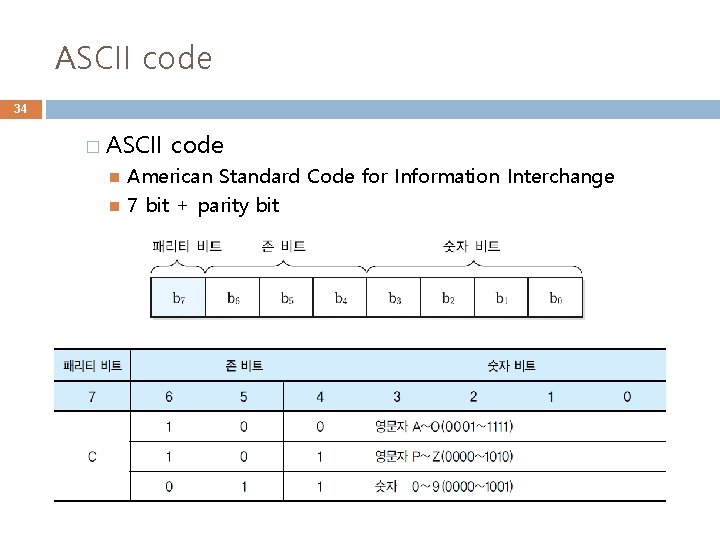 ASCII code 34 � ASCII code American Standard Code for Information Interchange 7 bit