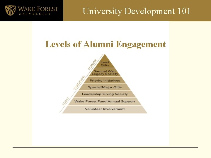University Development 101 Levels of Alumni Engagement 